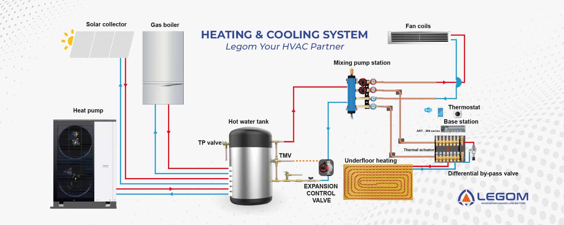 Heating and Cooling System by Legom